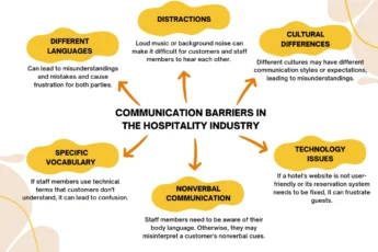 Communication in the Hospitality Industry – Importance, Skills & Tips