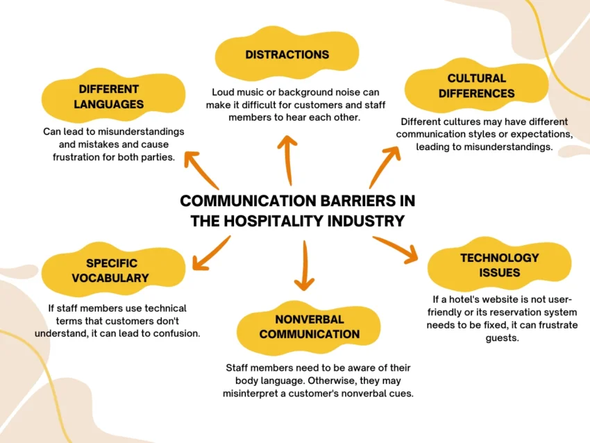 Communication Barriers in the Hospitality Industry