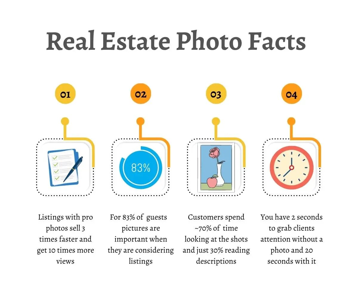 4 Facts about Real Estate Photo