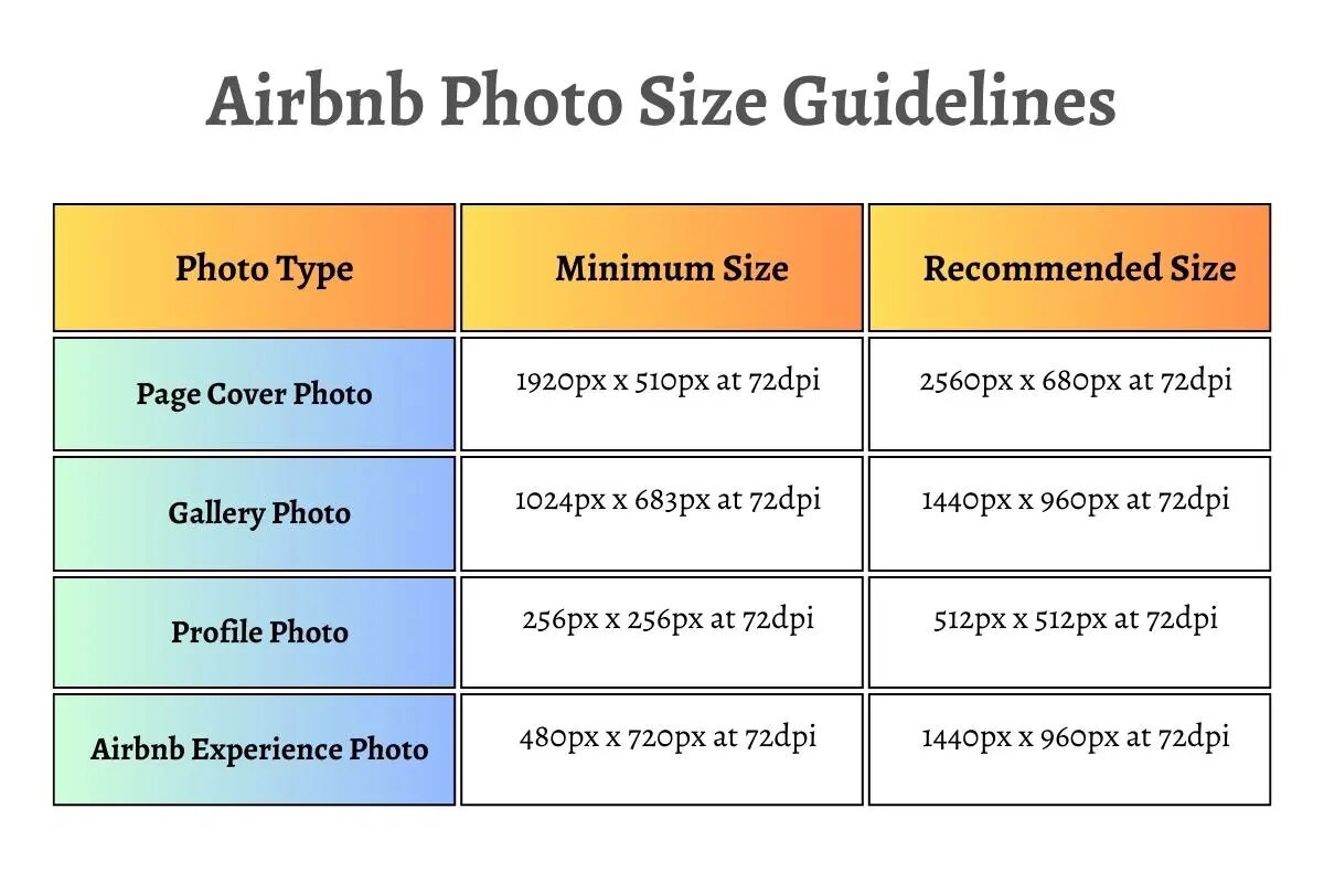 Airbnb photo size requirements
