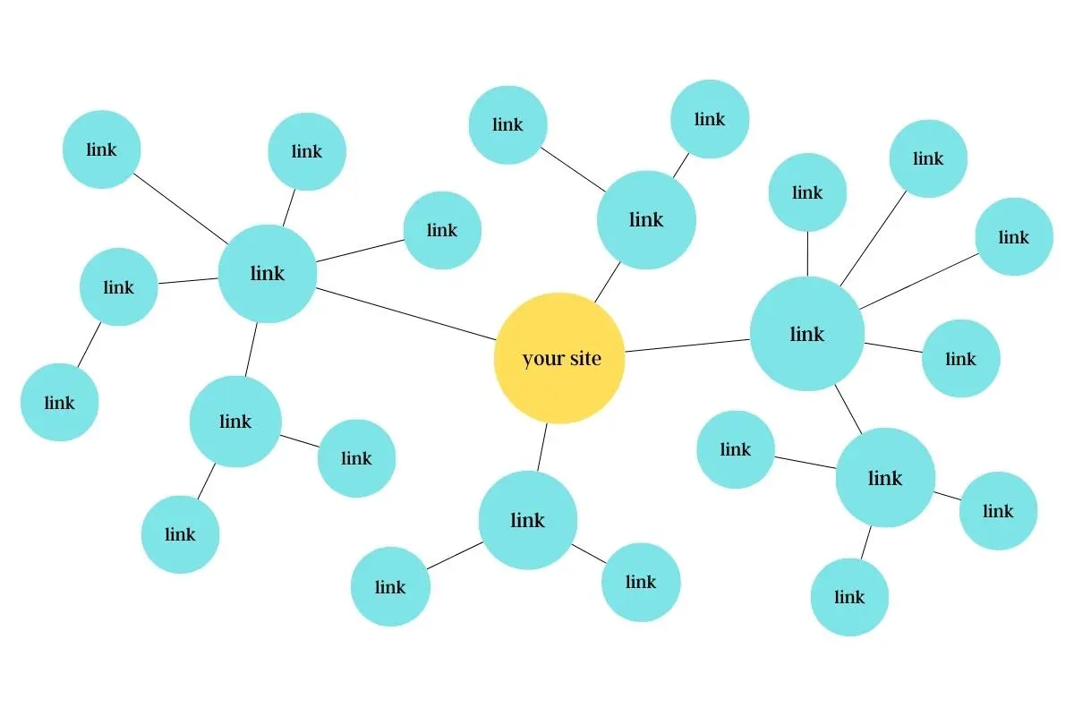 Influence of Link Building on Airbnb Web Site Positions