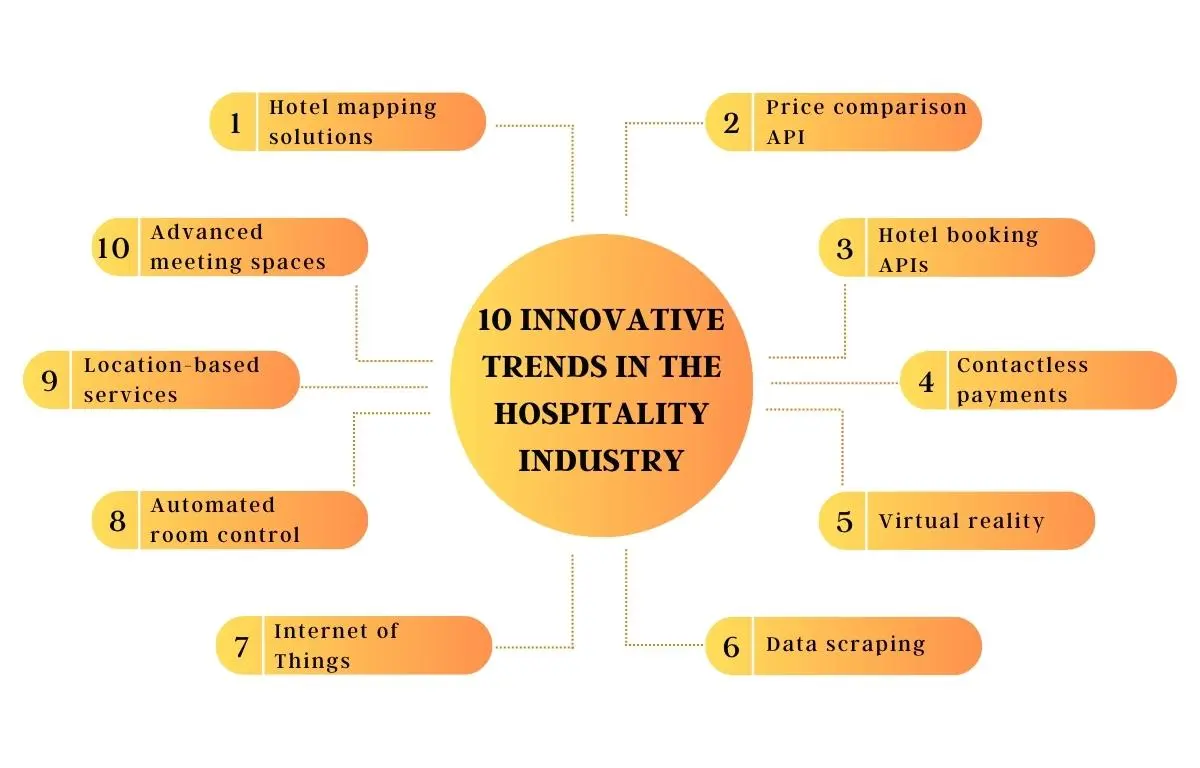 issues in the hospitality and tourism industry