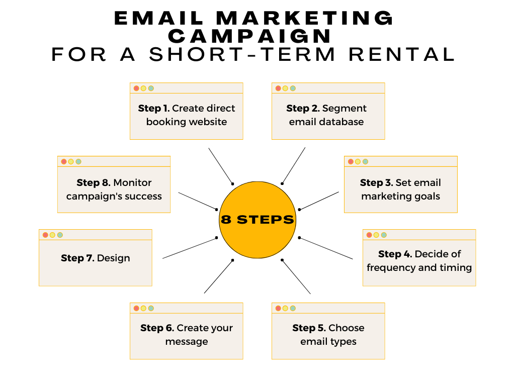 how to start email marketing campaign for short-term rental