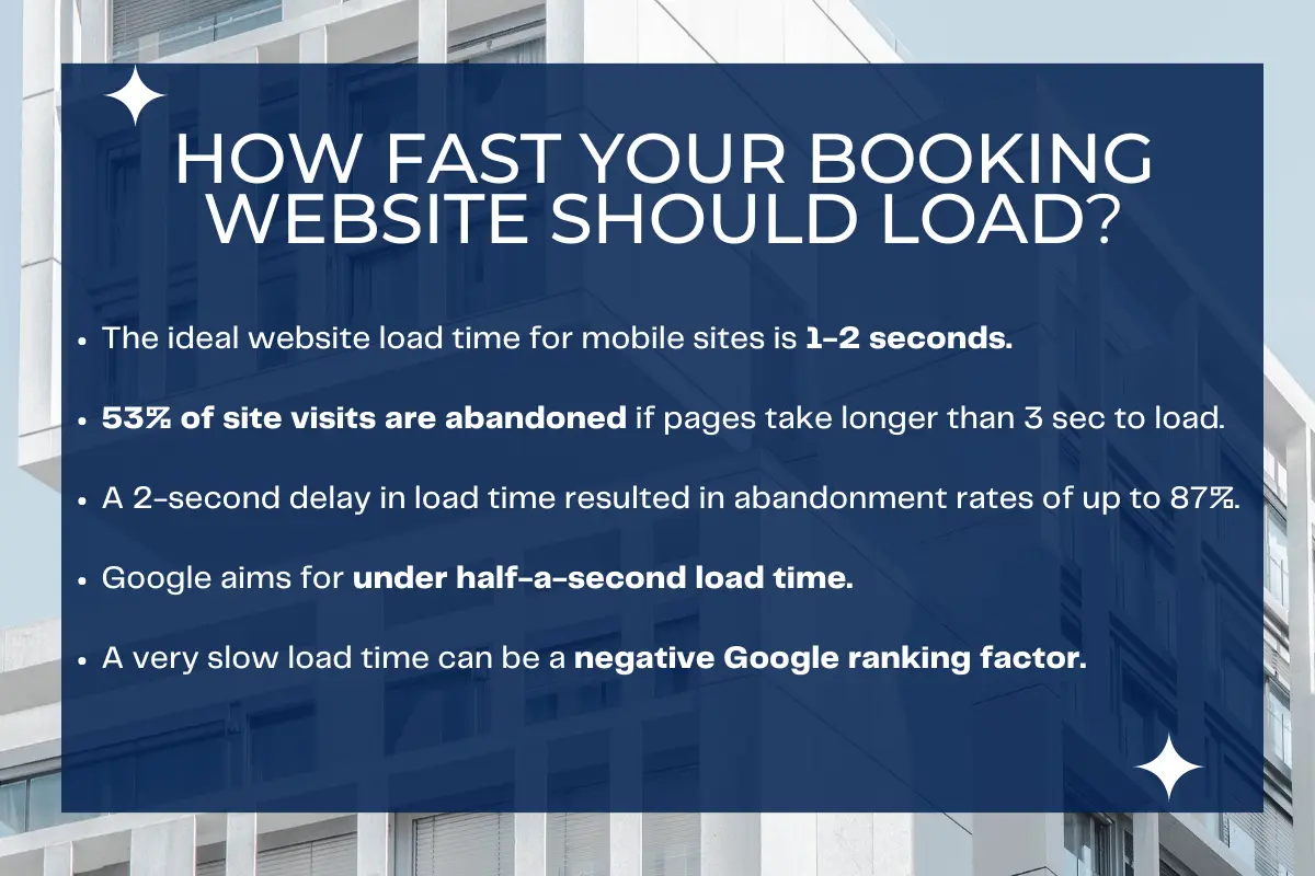 Website speed of a direct booking website