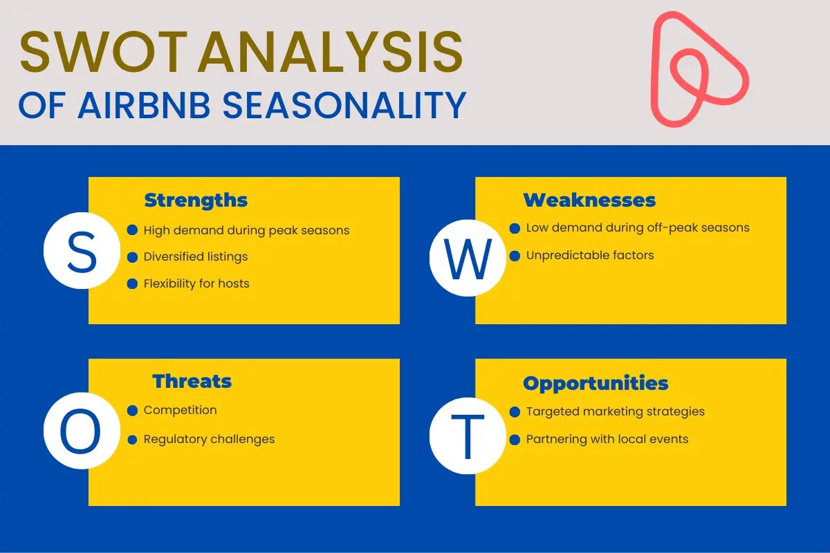 SWOT analysis of Airbnb seasonality