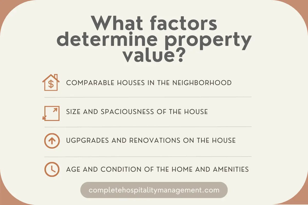 factors which determine property value