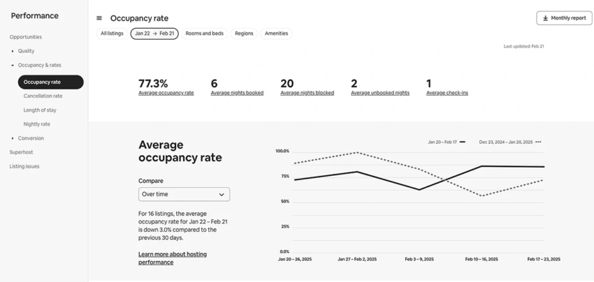 Airbnb Occupancy Rate