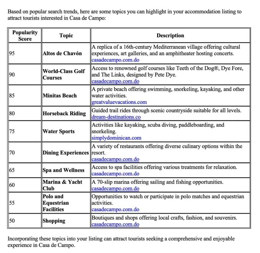 ChatGPT answer for Airbnb SEO