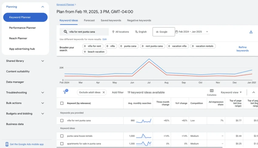 Google Keyword Planner