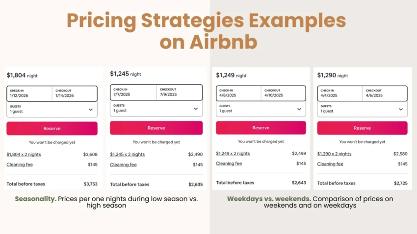 Pricing strategies on Airbnb