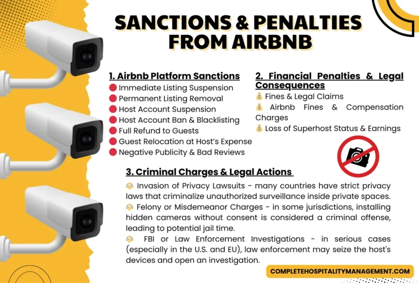 Sanctions and penalties from Airbnb