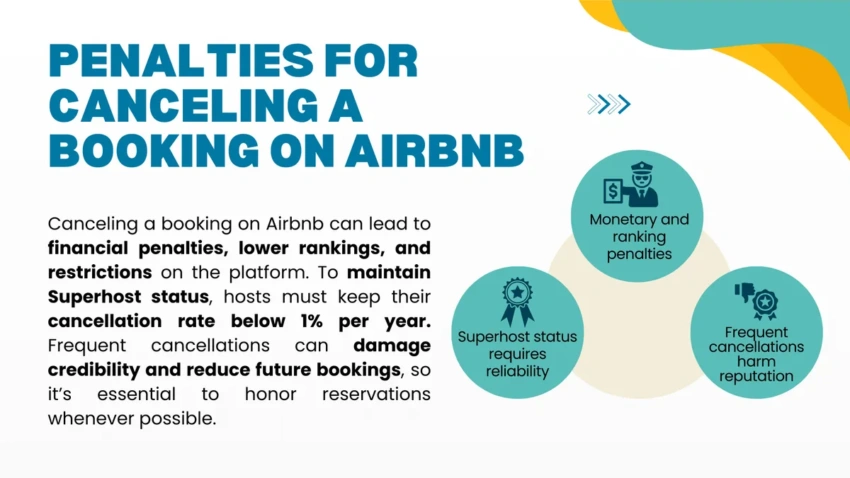 Airbnb penalties in case of cancellations