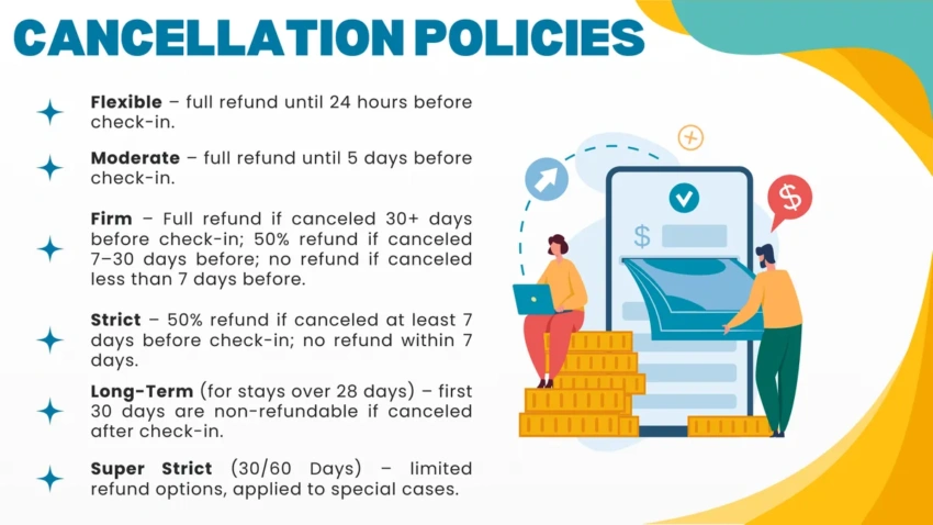 Airbnb cancellation policies