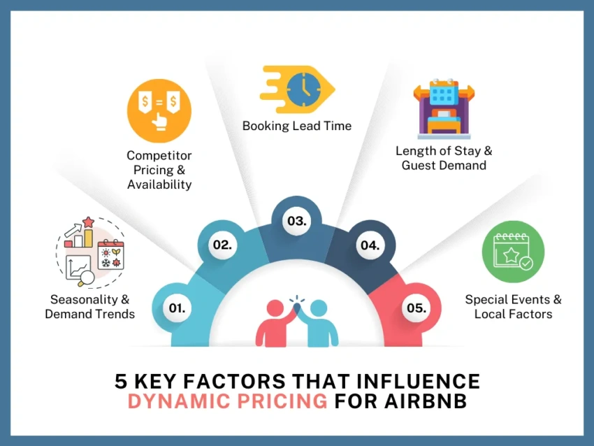 Factors influence dynamic pricing for Airbnb