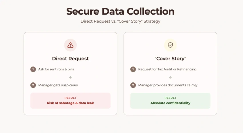 Safe data collection strategy for switching property management companies without risking sabotage