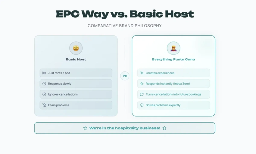 Comparative philosophy of professional short-term rental management Comparative philosophy of professional short-term rental management