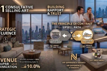 Vacation Rental Revenue Management & Guest Communication – The Essential Guide 2026 Vacation Rental Revenue Management & Guest Communication – The Essential Guide 2026