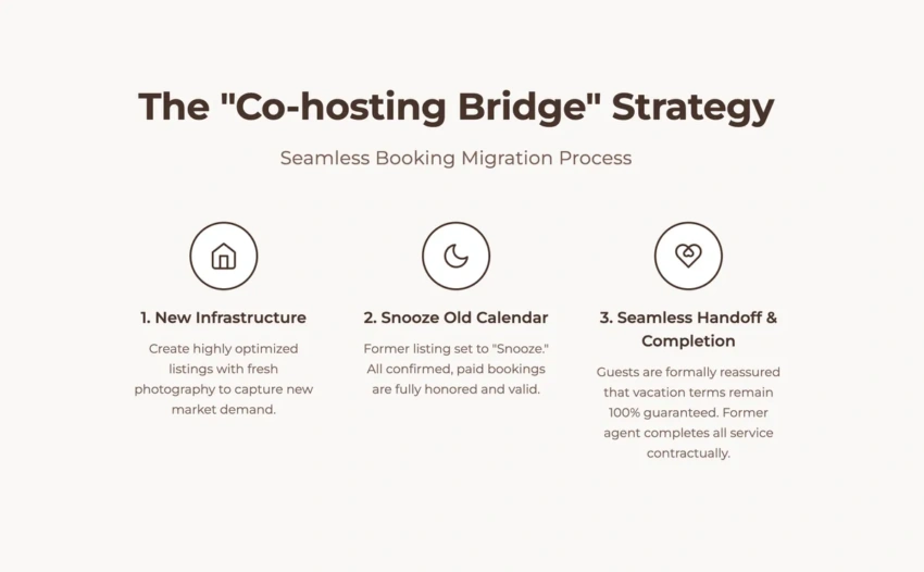 3-step seamless booking migration protocol for safely switching property management companies without losing reservations