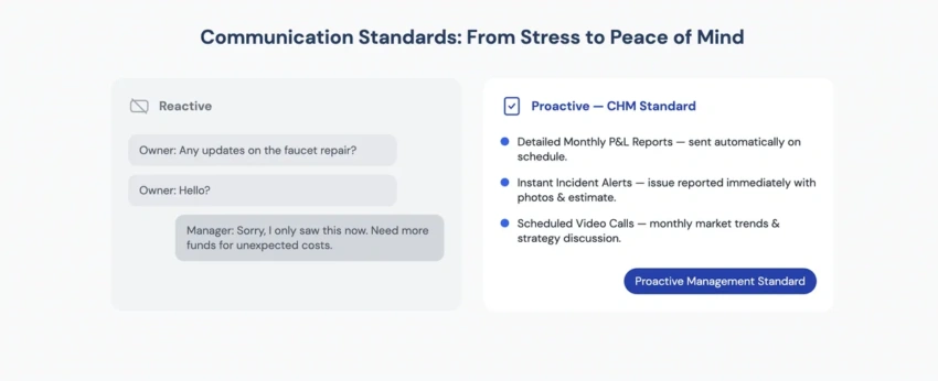 Comparison between a reactive approach to owner communication and the proactive CHM standard