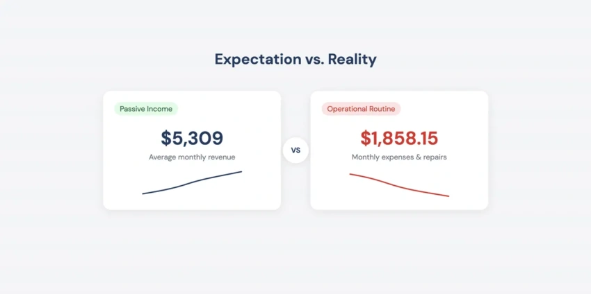 Expectation of passive income versus the reality of operational expenses in property management