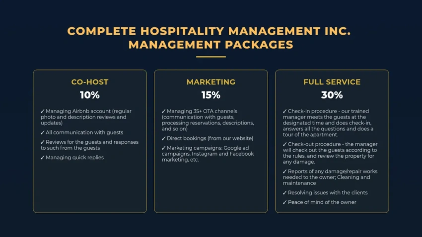 Complete Hospitality Management packages table for short-term rentals