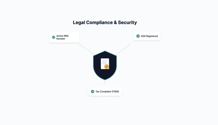 Legal compliance shield showing RNC and DGII registration