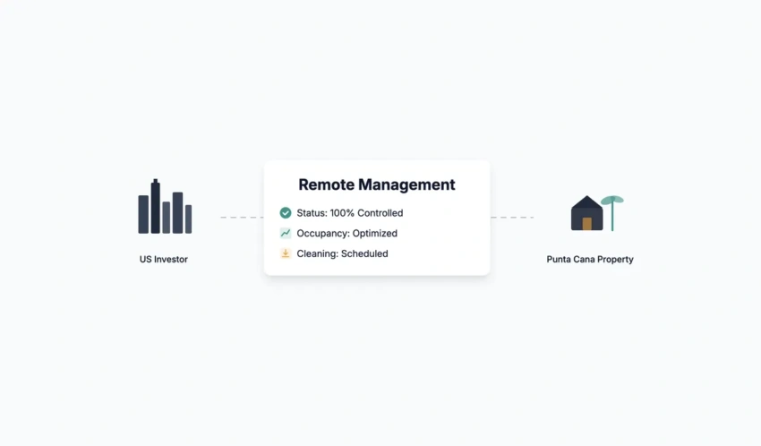Remote property management dashboard connecting US and Punta Cana