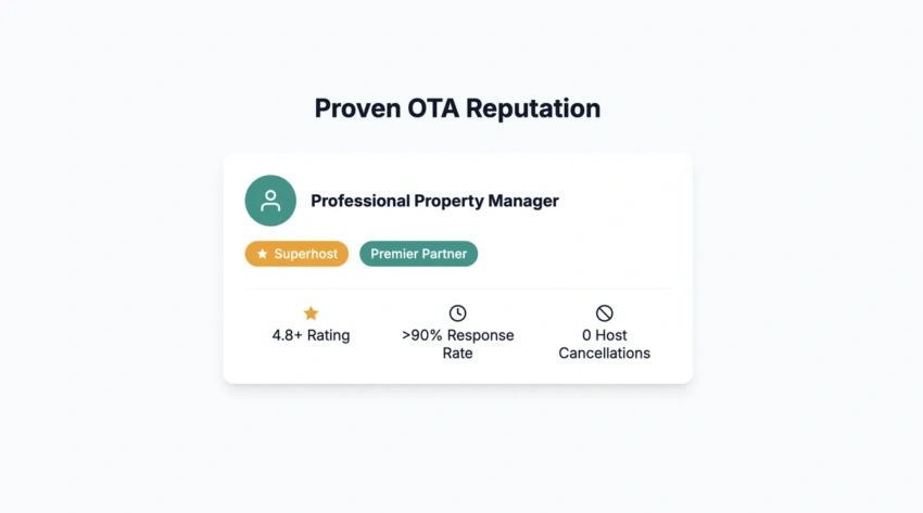 Property manager profile with Airbnb Superhost status